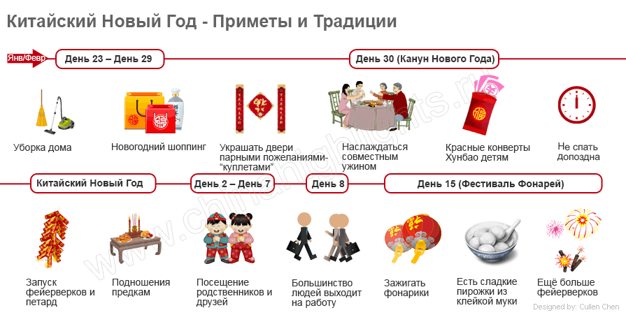 Под знаком Жёлтой Земляной Свиньи: как в Китае встретили Новый год по лунному календарю